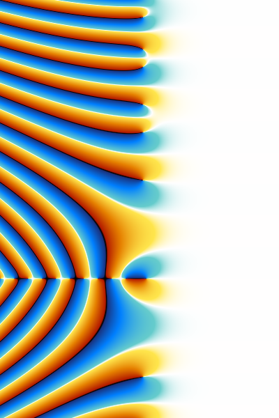New style plot of the Riemann zeta function